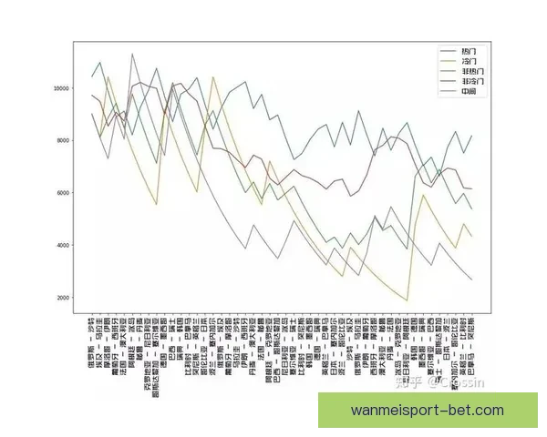 世界杯赛事竞猜攻略技巧全面解析与胜率提升方法