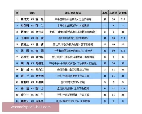 世界杯竞猜投注规则解析及投注技巧详解
