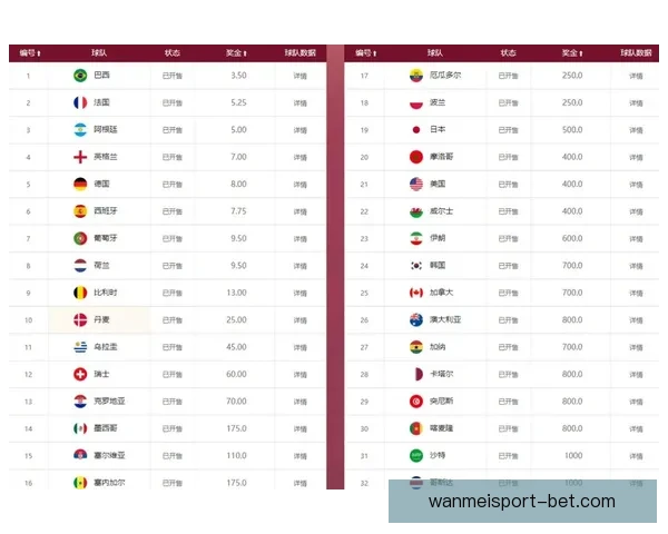 高赔率世界杯竞猜平台助力精准预测赚取丰厚回报