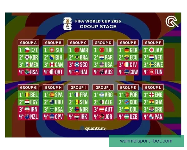 世界杯赛事竞猜数据分析与预测模型探讨助力精准投注策略优化