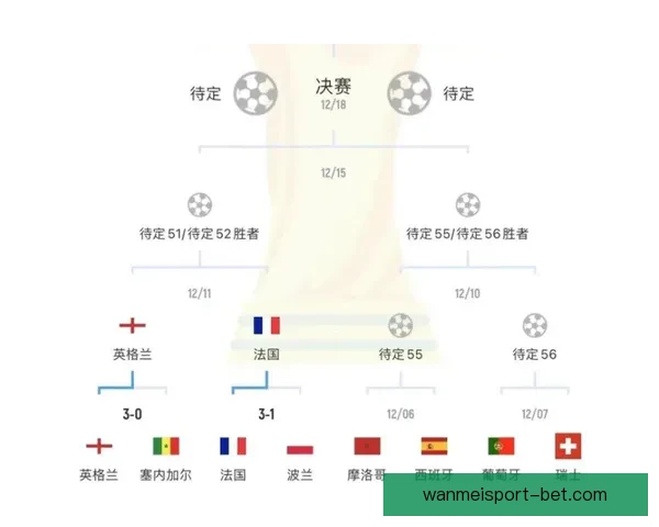 世界杯竞猜预测分析：深度解读各队实力对比与赛程趋势
