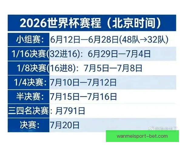 2026世界杯赛程精彩回顾各队表现与关键数据解析 2026世界杯赛程精彩回顾各队表现与关键数据解析